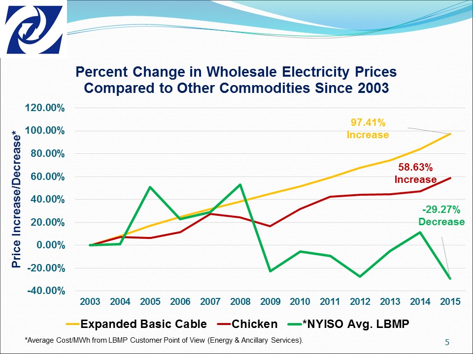 Uploaded Image: /vs-uploads/CES Slide5.JPG